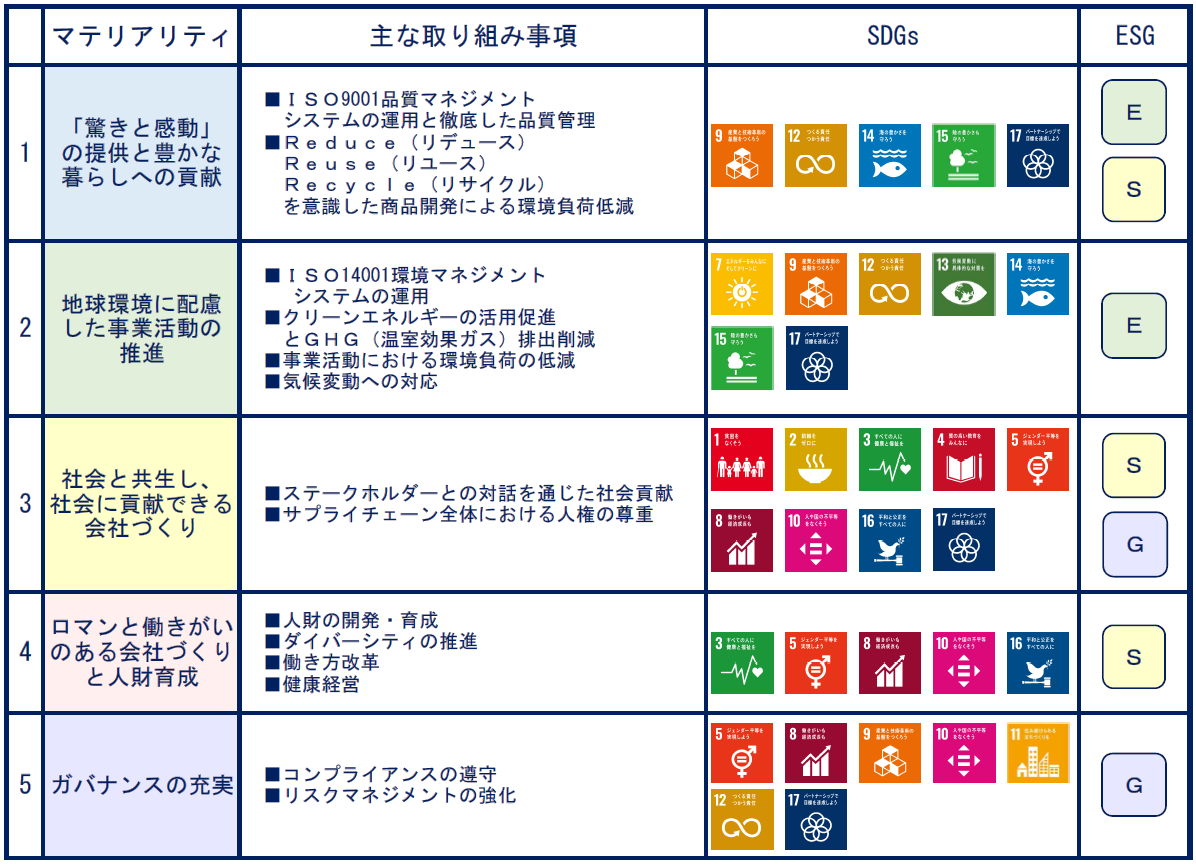 ドウシシャ サステナビリティ – 株式会社ドウシシャ
